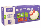 Postupové puzzle Mideer: Ako sa čo vyrába 30ks
